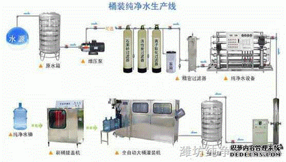 工业纯净水设备与普通纯净水设备区别大分析(图3)